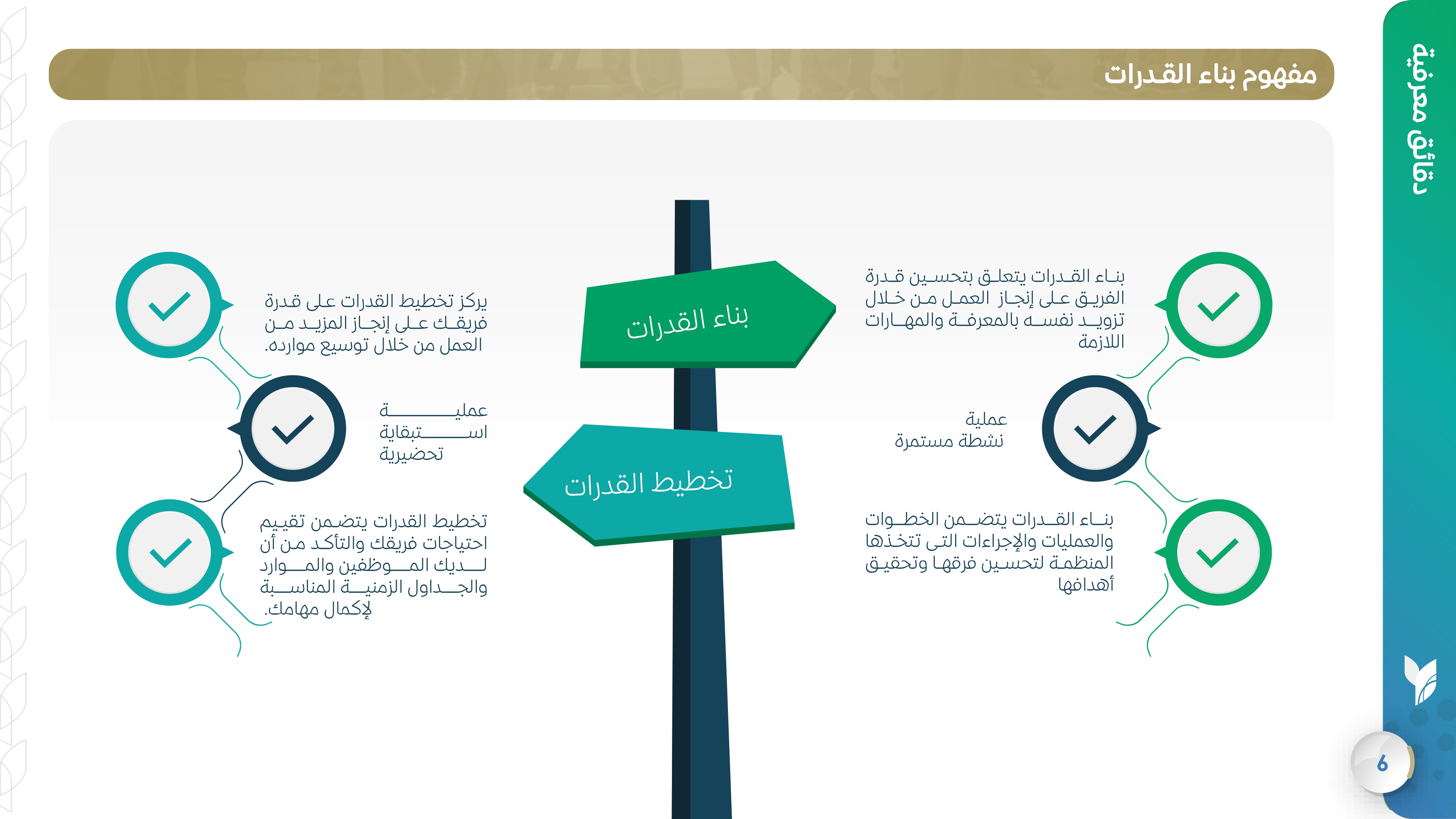 مفهوم بناء القـدرات